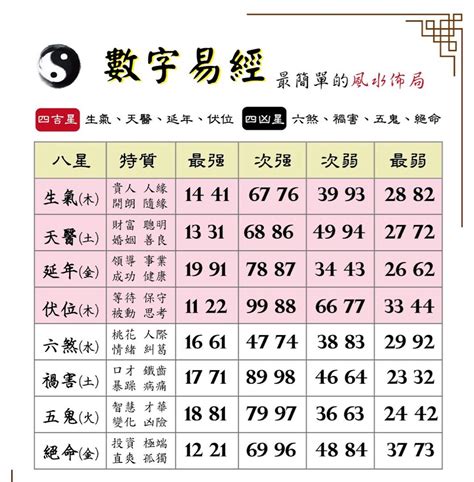 手機易經|數字吉兇查詢/號碼測吉兇（81數理）